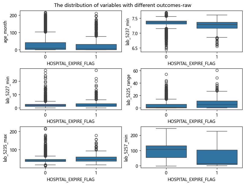 Outcome distribution